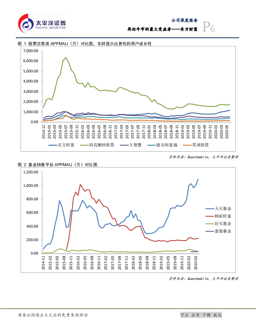 东方财富-再论牛市的最大受益者-20200819.pdf 第6页