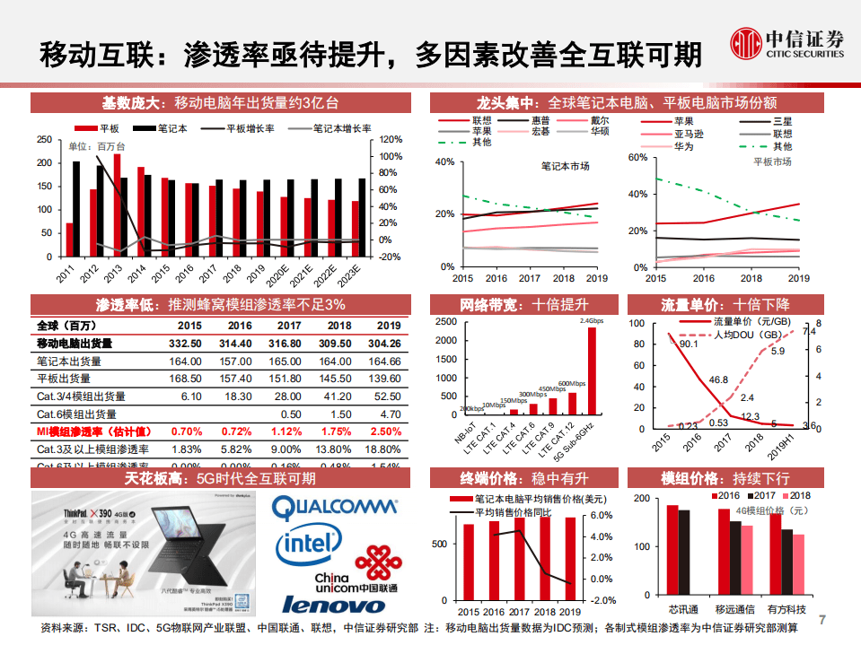 广和通-投资价值分析报告：量价齐升，盈利领先-20200901.pdf 第8页