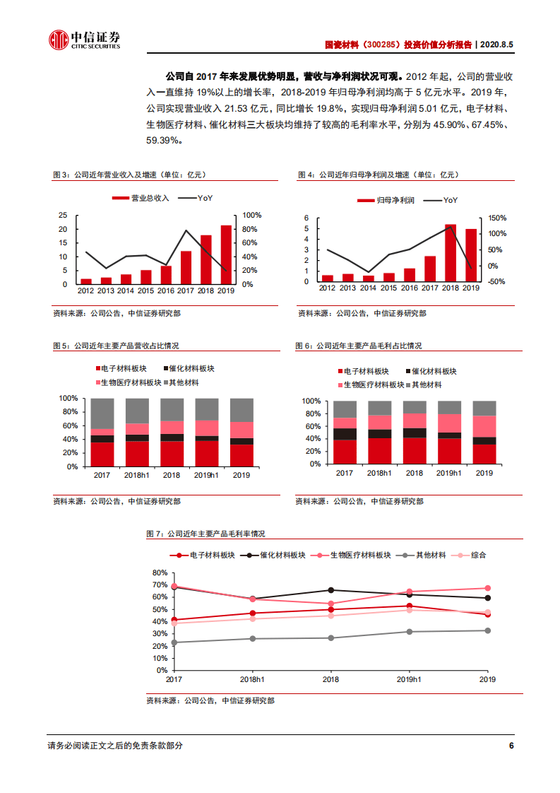 国瓷材料-投资价值分析报告：陶瓷材料平台型公司，布局口腔优质新赛道-20200805.pdf 第7页