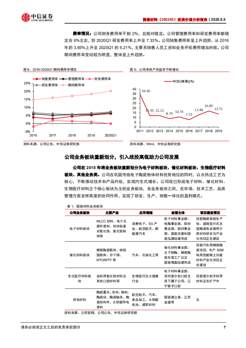 国瓷材料-投资价值分析报告：陶瓷材料平台型公司，布局口腔优质新赛道-20200805.pdf 第8页