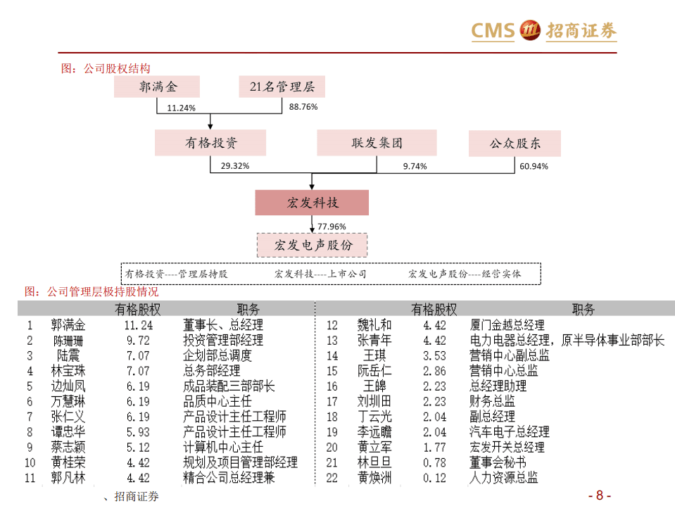宏发股份-宏发股份投资价值分析报告-20201016.pdf 第8页