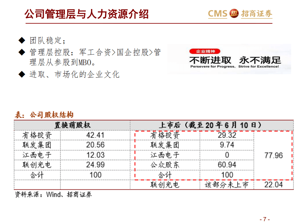 宏发股份-宏发股份投资价值分析报告-20201016.pdf 第7页
