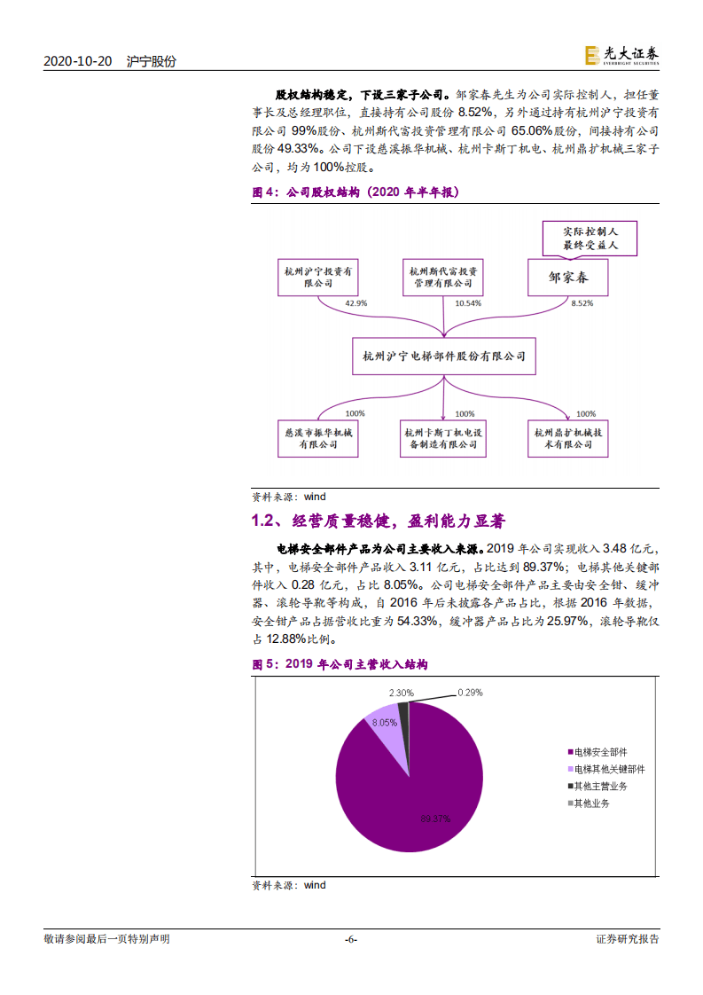 沪宁股份-投资价值分析报告：坚定创新引领发展战略，电梯安全部件领域领军企业-20201020.pdf 第6页