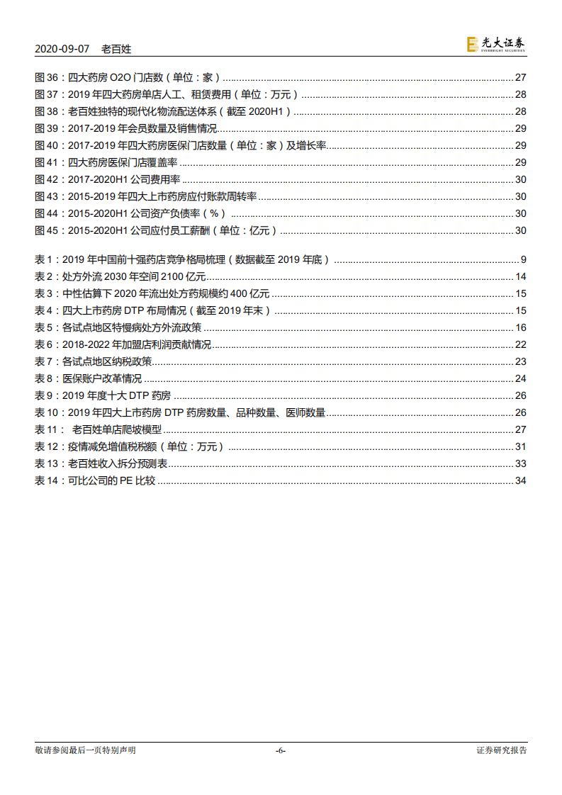 老百姓-投资价值分析报告：数年厚积湘军在，今朝薄发拐点来-20200907.pdf 第6页