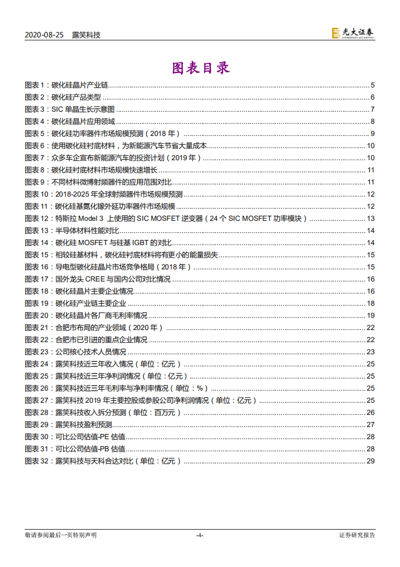 露笑科技-投资价值分析报告：中国碳化硅产业的国之重器-20200825.pdf 第4页