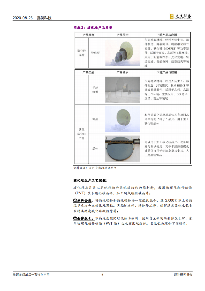 露笑科技-投资价值分析报告：中国碳化硅产业的国之重器-20200825.pdf 第6页