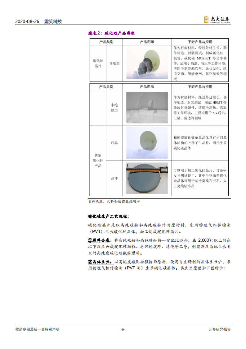 露笑科技-投资价值分析报告：中国碳化硅产业的国之重器-20200826.pdf 第6页