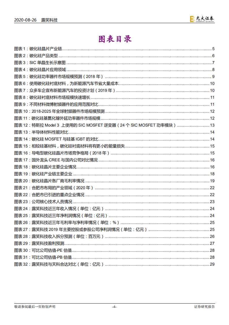 露笑科技-投资价值分析报告：中国碳化硅产业的国之重器-20200826.pdf 第4页