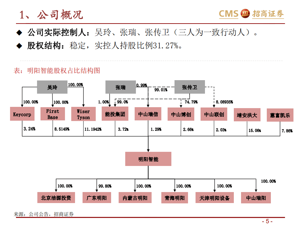 明阳智能-明阳智能投资价值分析-20201014.pdf 第5页