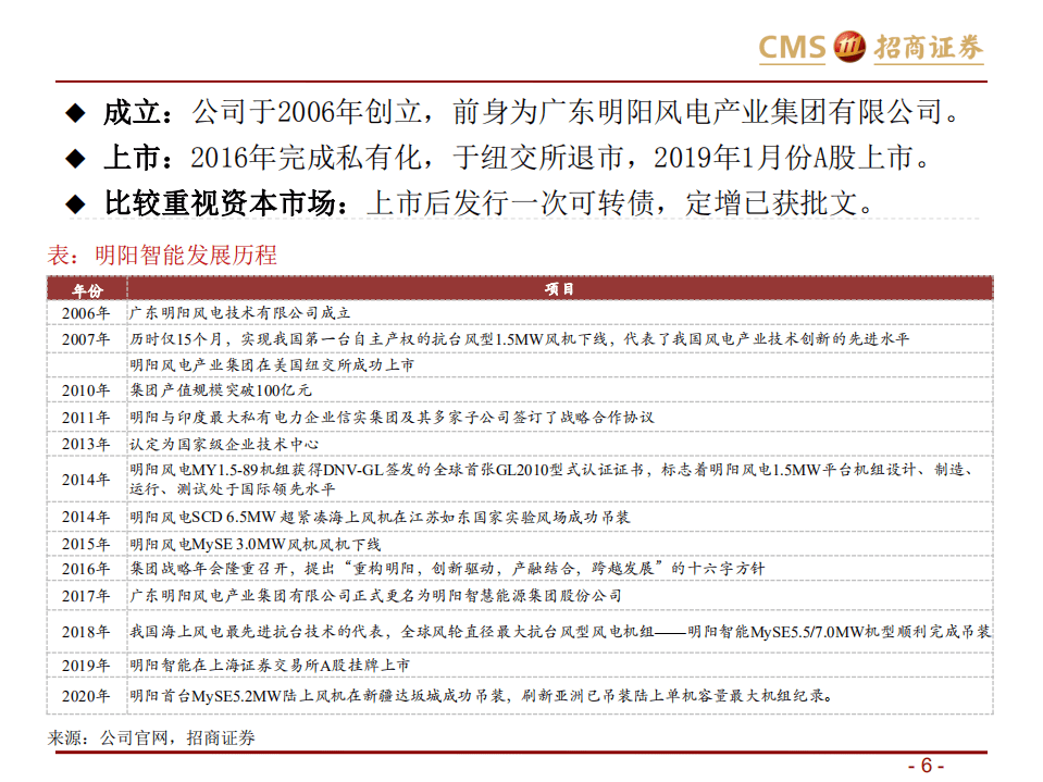 明阳智能-明阳智能投资价值分析-20201014.pdf 第6页