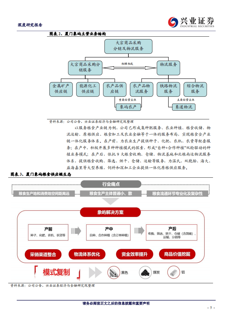厦门象屿-中国领先的大宗商品供应链投资运营服务商-20200824.pdf 第5页