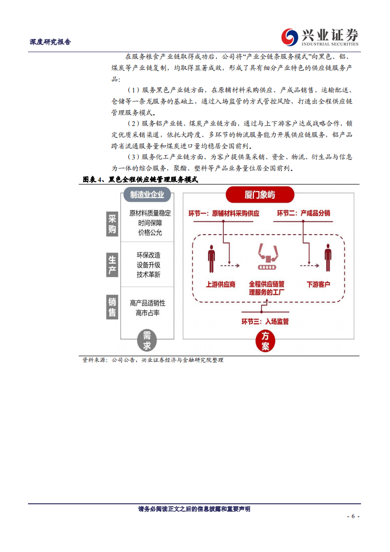 厦门象屿-中国领先的大宗商品供应链投资运营服务商-20200824.pdf 第6页