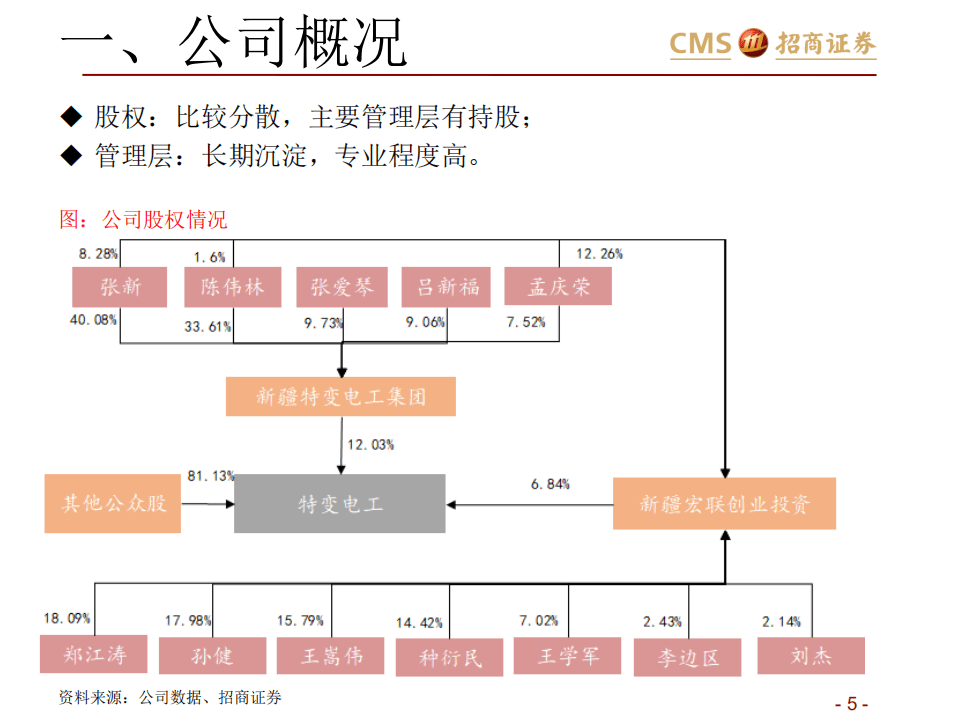 特变电工-特变电工投资价值分析报告-20200919.pdf 第5页