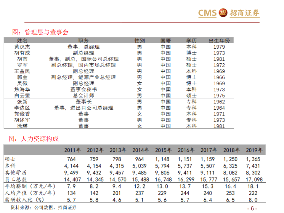 特变电工-特变电工投资价值分析报告-20200919.pdf 第6页