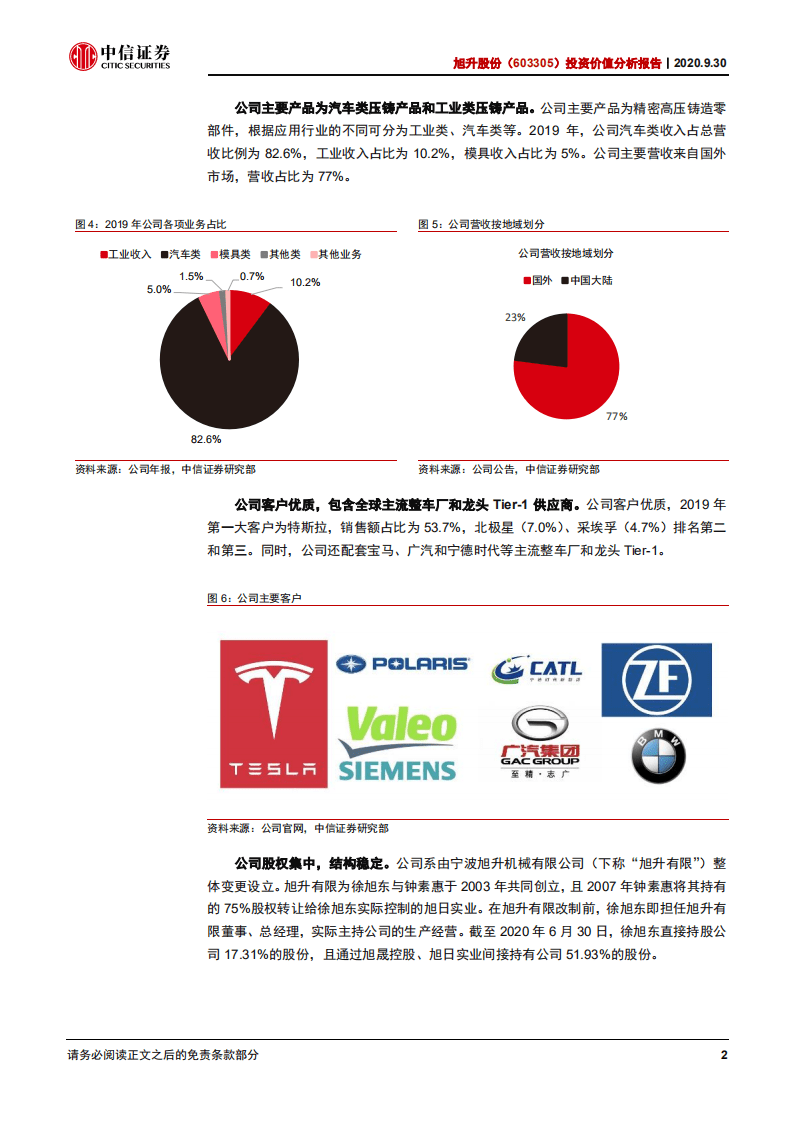 旭升股份-投资价值分析报告：特斯拉深度渗透，铝合金布局收获-20200930.pdf 第6页