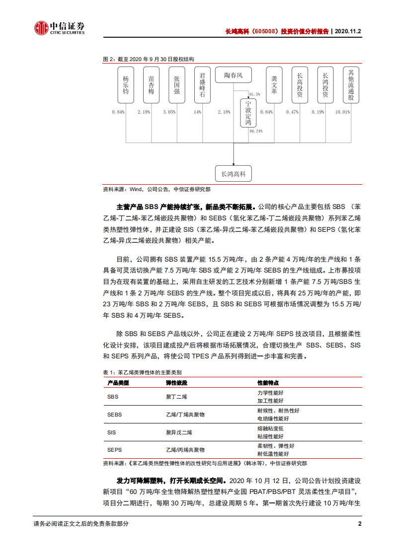 长鸿高科-投资价值分析报告：国内TPES主要供应商，发力可降解材料蓝海-20201102.pdf 第6页