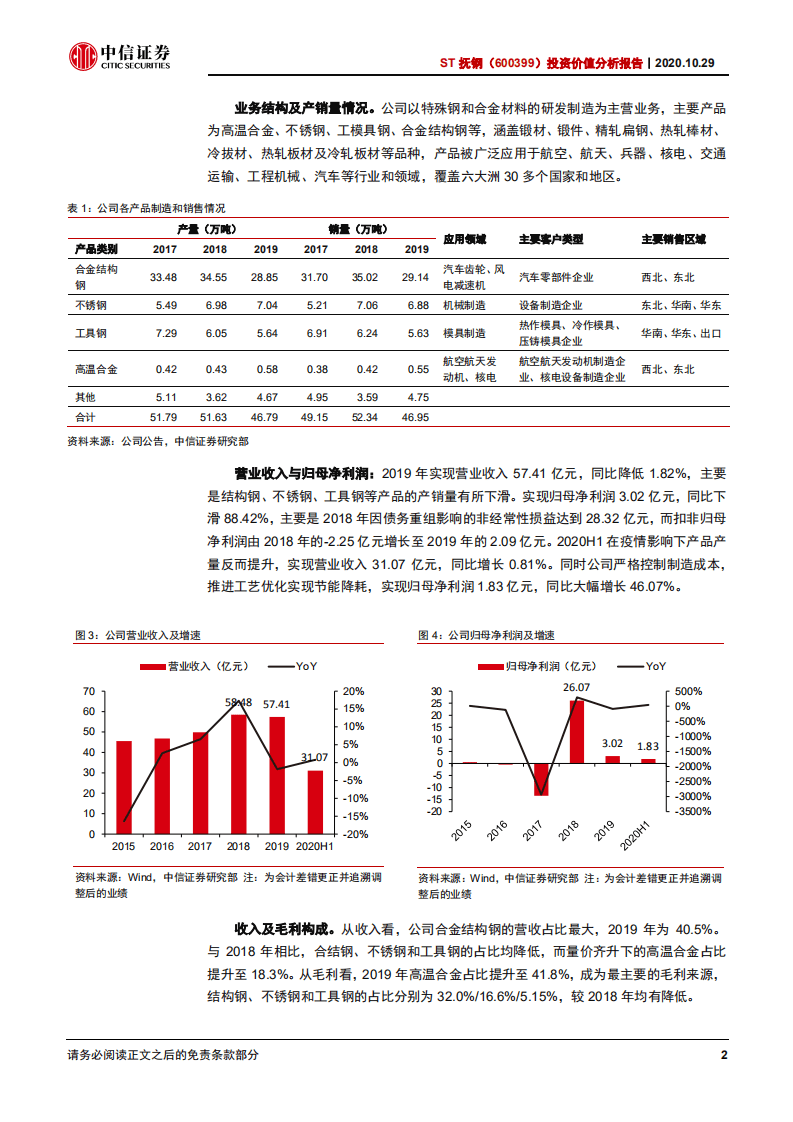ST抚钢-投资价值分析报告：乘行业东风，高温合金龙头增量逻辑正在兑现-20201029.pdf 第6页