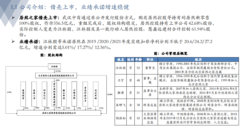 居然之家-深度：家居卖场地位稳固，新零售转型再下一城-20200915.pdf 第6页