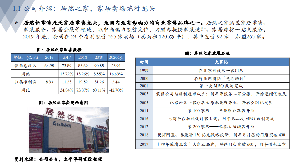 居然之家-深度：家居卖场地位稳固，新零售转型再下一城-20200915.pdf 第4页