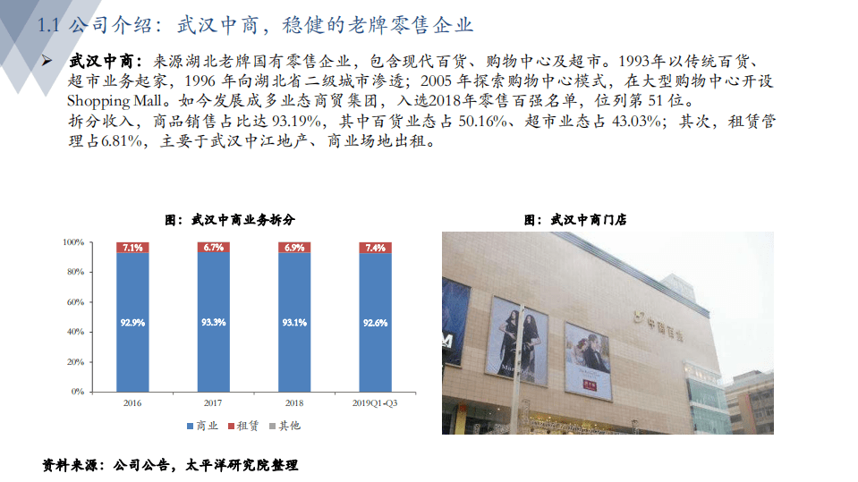 居然之家-深度：家居卖场地位稳固，新零售转型再下一城-20200915.pdf 第5页