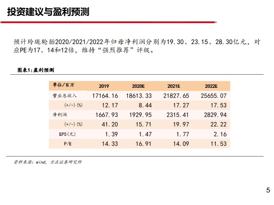 玲珑轮胎-深度报告之九：开启新零售，国产品牌崛起-20200904.pdf 第5页