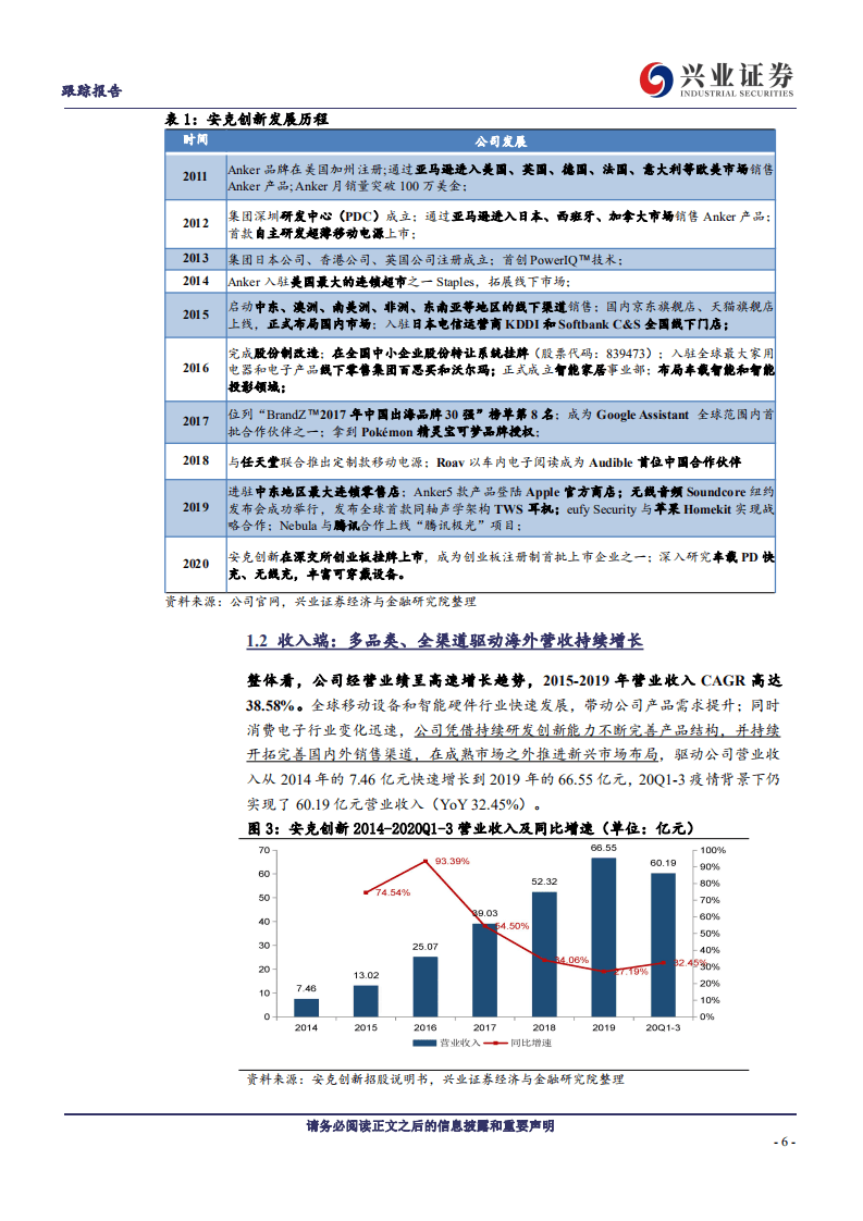 安克创新-安克创新跟踪报告：强运营筑品牌力，匠心独运供应链-20201117.pdf 第6页