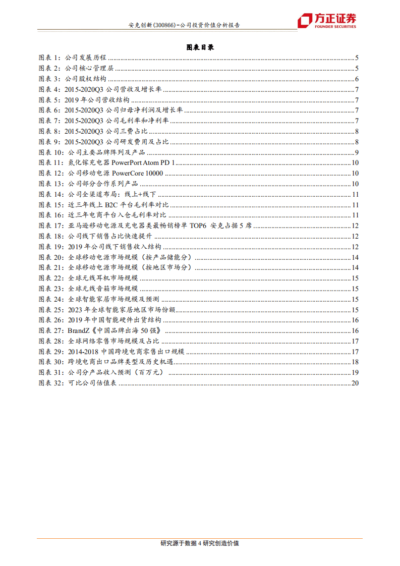 安克创新-出海品牌领军者-20201116.pdf 第4页