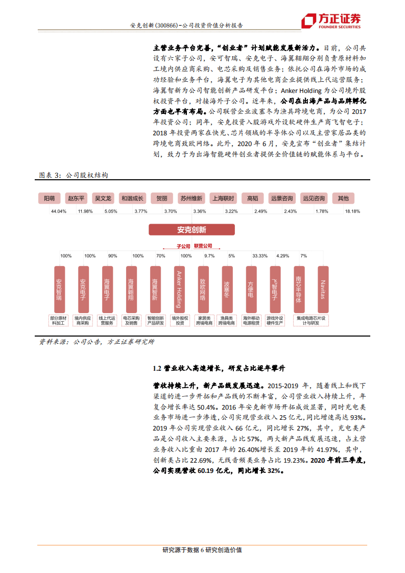 安克创新-出海品牌领军者-20201116.pdf 第6页