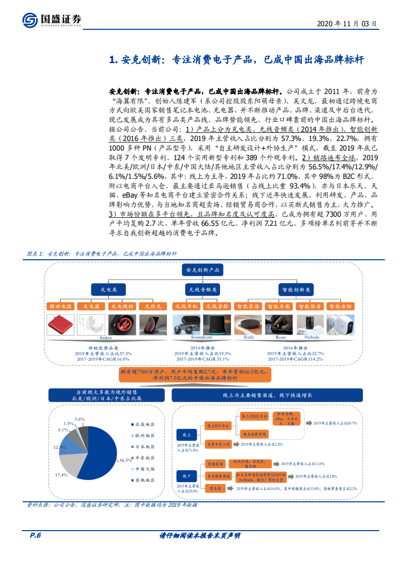 安克创新-现有基础构建基石，不断创新夯实实力-20201103.pdf 第6页