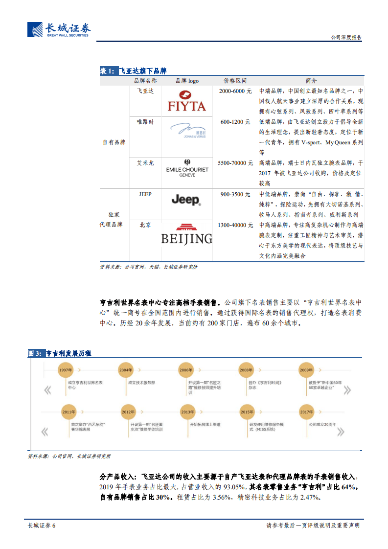 飞亚达-公司深度报告：名表回流大势可期，国表龙头细水长流-20200804.pdf 第6页