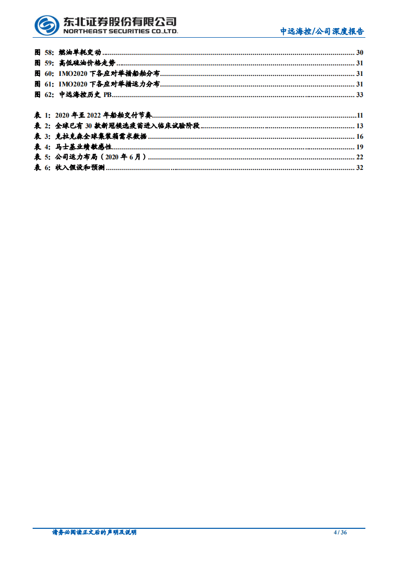中远海控-集运进入&ldquo;正经济利润&rdquo;时代，公司将充分受益-20200930.pdf 第4页