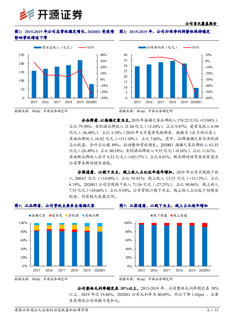 海澜之家-公司首次覆盖报告：线上渠道与新老品牌联动发力，服装龙头再起航-20201012.pdf 第6页