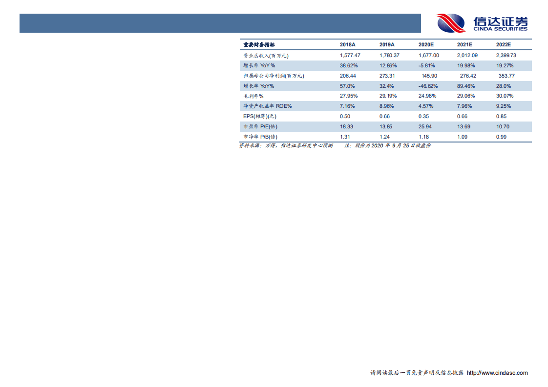 健盛集团-深度报告：疫情拐点有望显现，越南布局造就针织运动服饰龙头-20200925.pdf 第3页