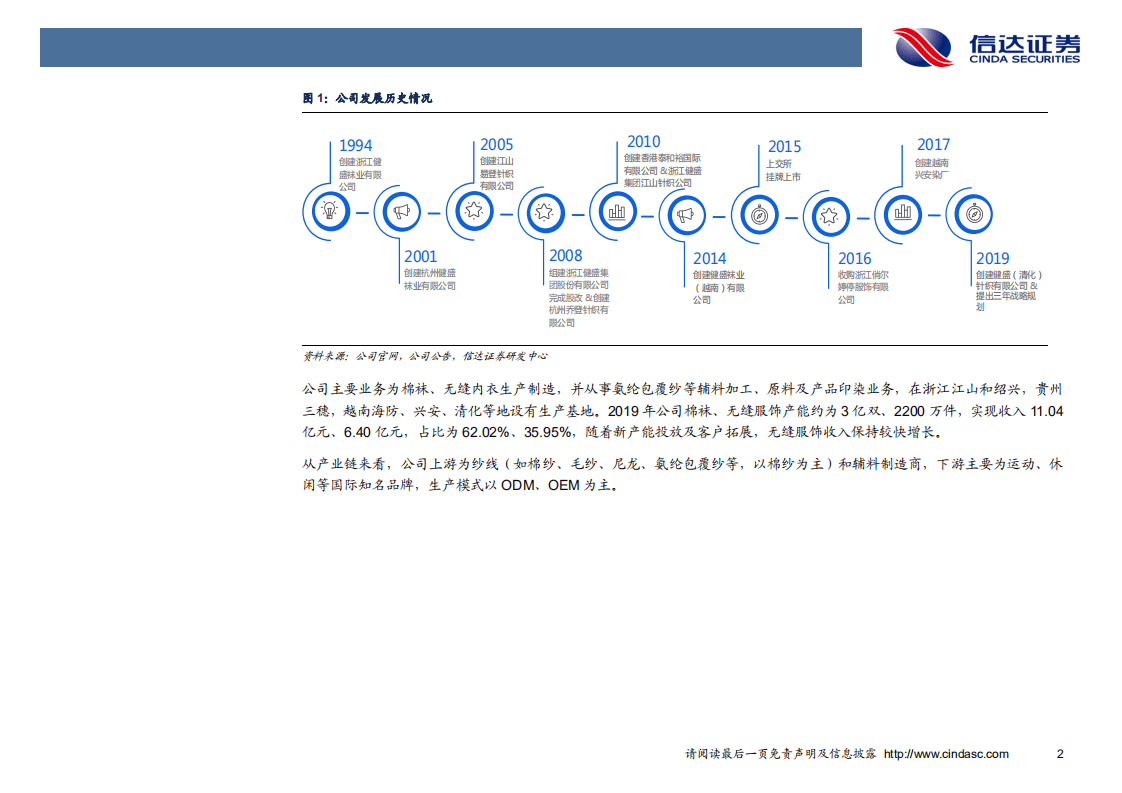 健盛集团-深度报告：疫情拐点有望显现，越南布局造就针织运动服饰龙头-20200925.pdf 第6页