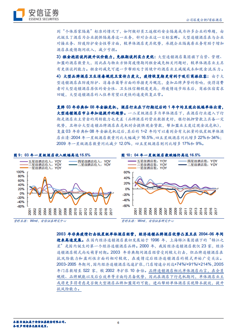 首旅酒店-加速展店彰显决心，成长拟迎底部修复-20201116.pdf 第6页
