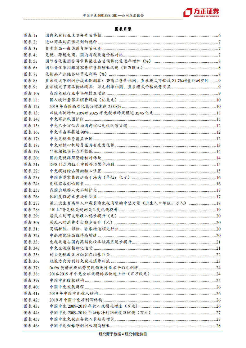 中国中免-扶摇而上，免税龙头再续峥嵘-20201014.pdf 第4页
