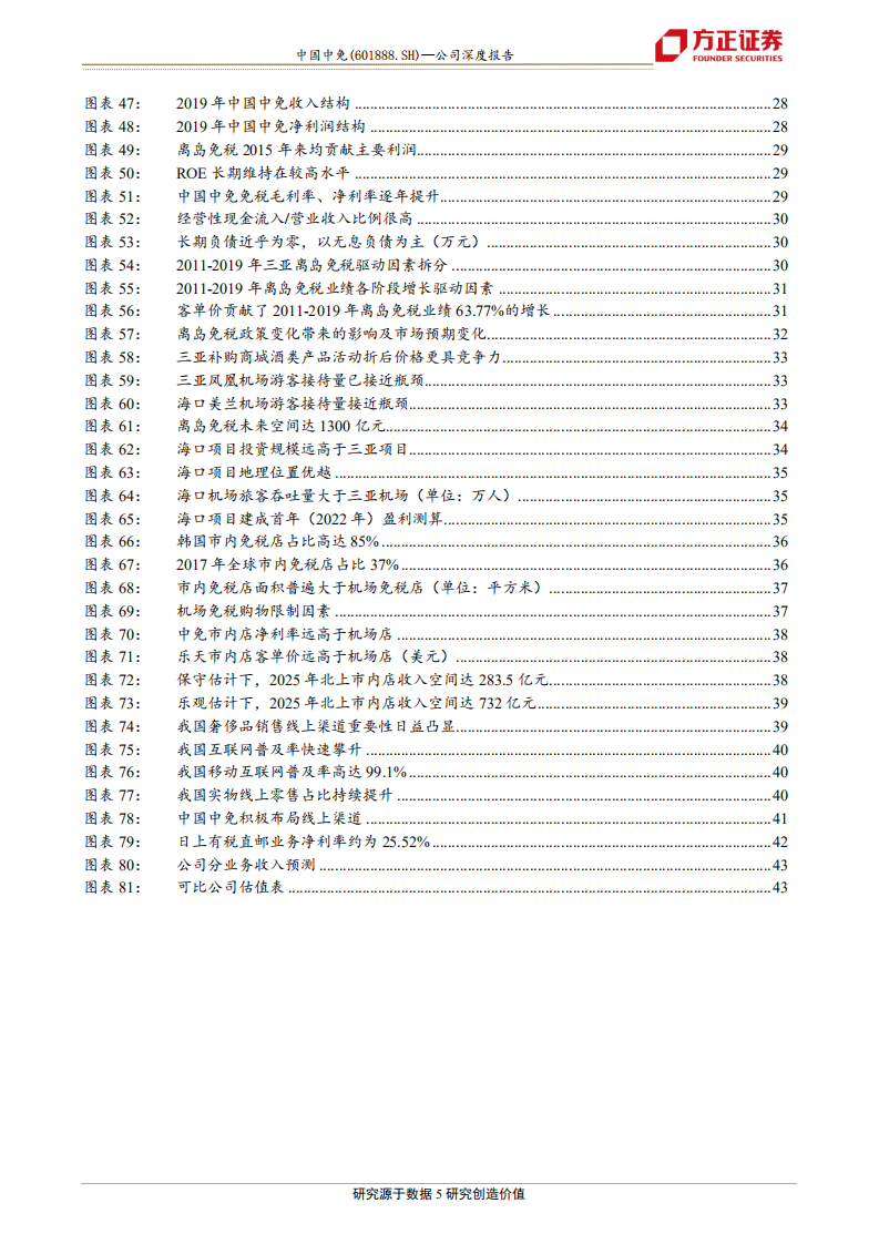 中国中免-扶摇而上，免税龙头再续峥嵘-20201014.pdf 第5页