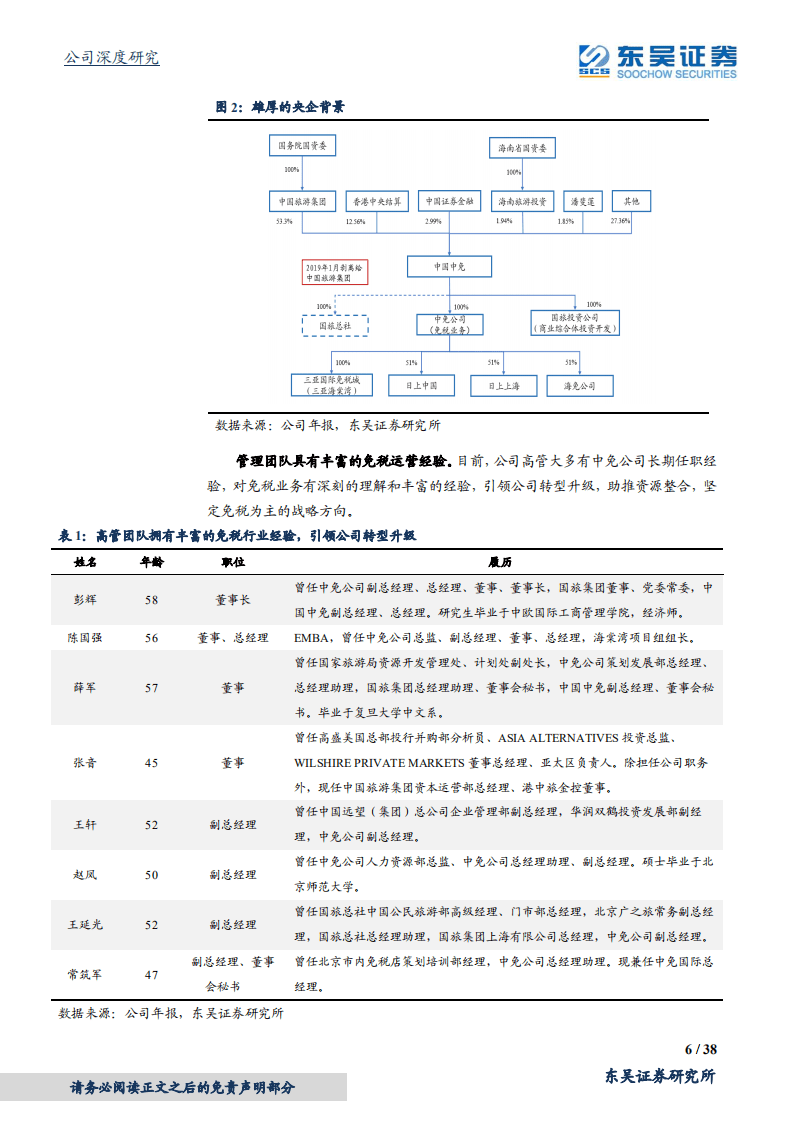 中国中免-免税鎏金时代，龙头摩厉以须同风起-20200816.pdf 第6页