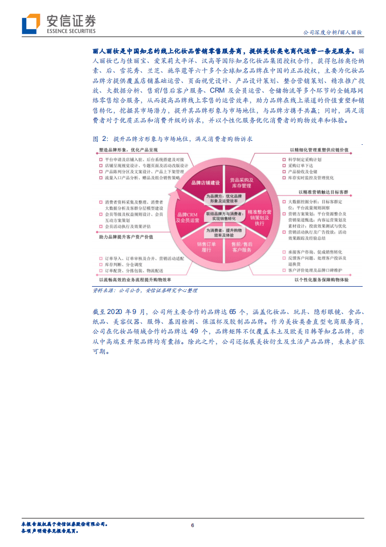 丽人丽妆-美妆代运营龙头上市，品牌资源+技术壁垒双驱成长-20201025.pdf 第6页