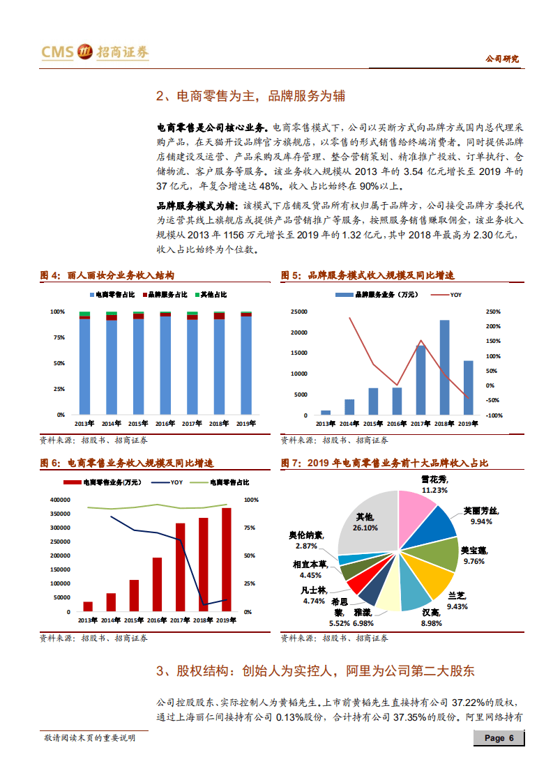 丽人丽妆-新股分析：美妆代运营领军企业，规模及效率优势突出-20200927.pdf 第6页