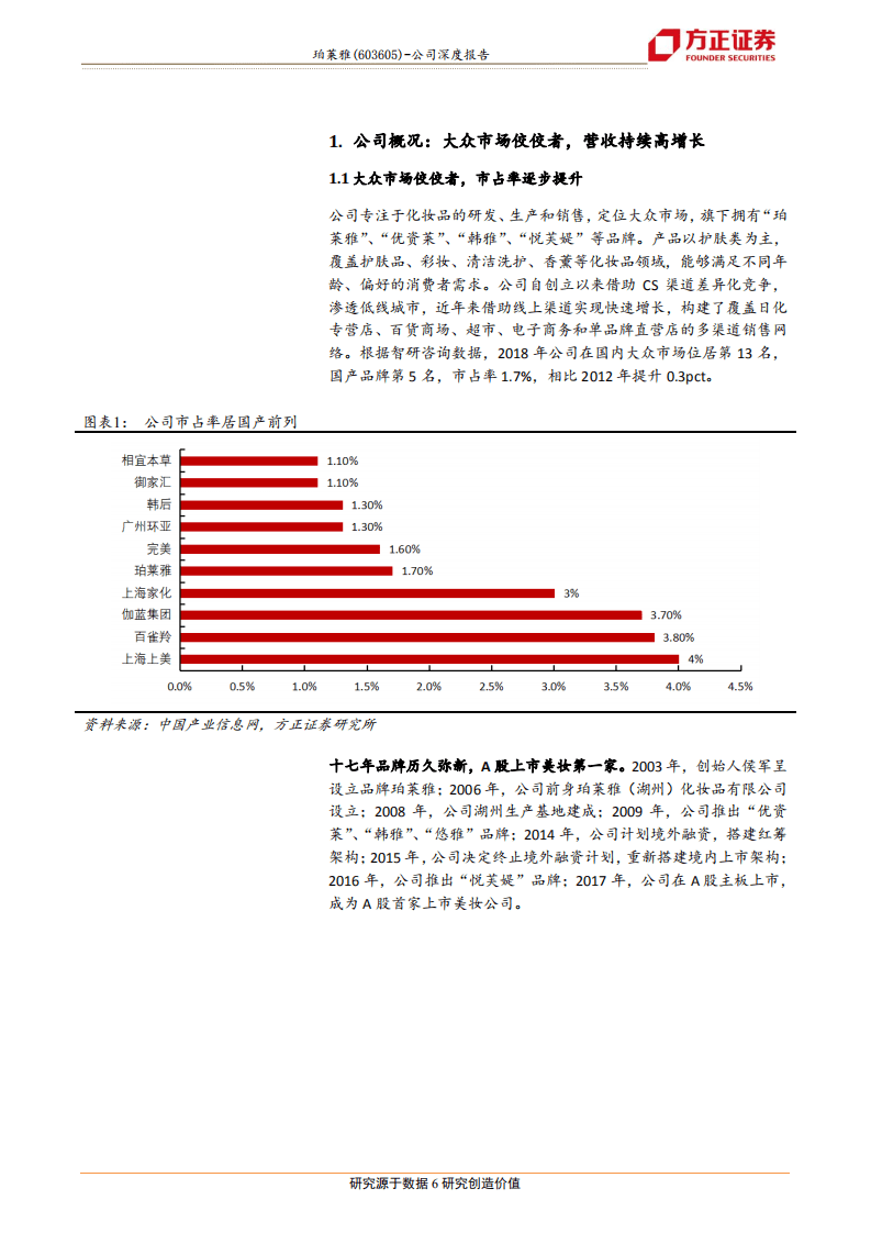 珀莱雅-国产美妆龙头的穿越周期之旅-20201021.pdf 第6页