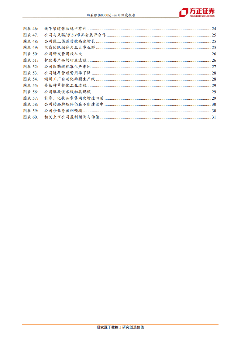 珀莱雅-国产美妆龙头的穿越周期之旅-20201021.pdf 第5页