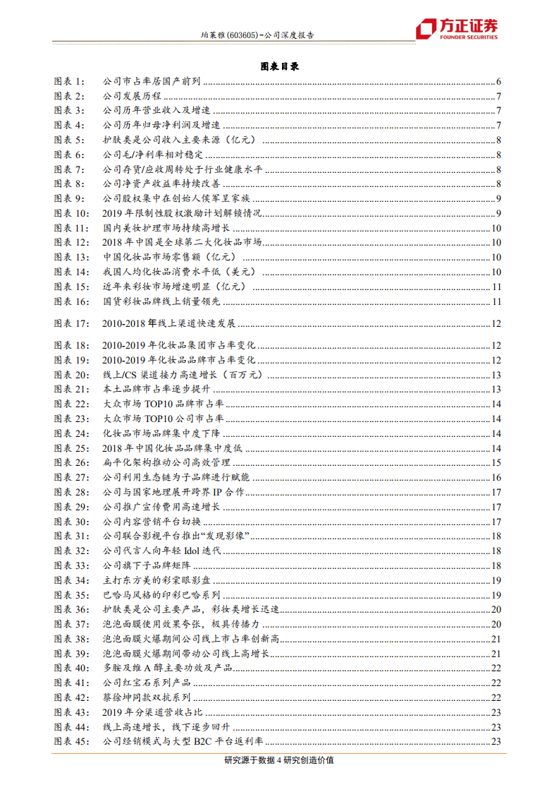 珀莱雅-国产美妆龙头的穿越周期之旅-20201021.pdf 第4页