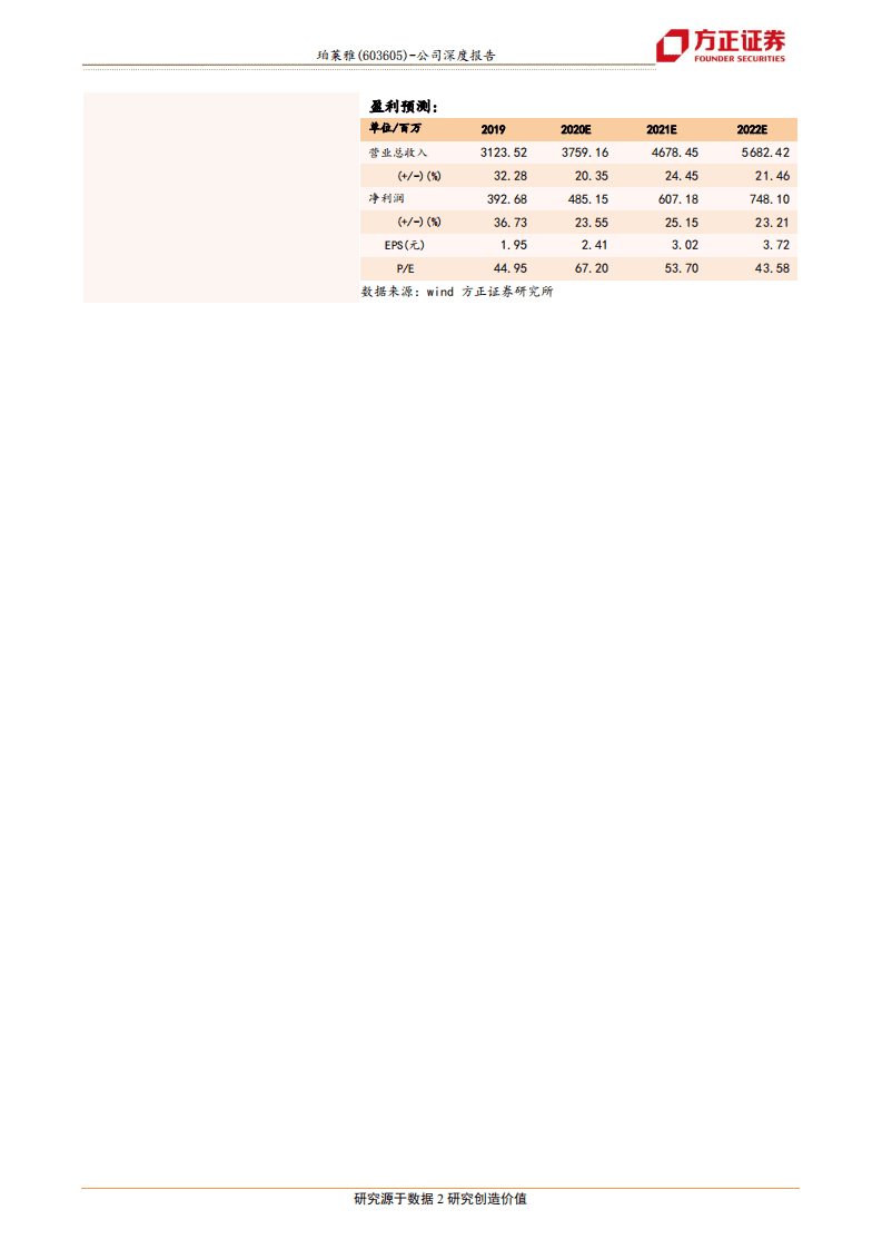 珀莱雅-国产美妆龙头的穿越周期之旅-20201021.pdf 第2页