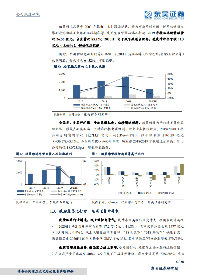 珀莱雅-珀露莱服匠心运，今朝新颜雅妆成-20200913.pdf 第6页