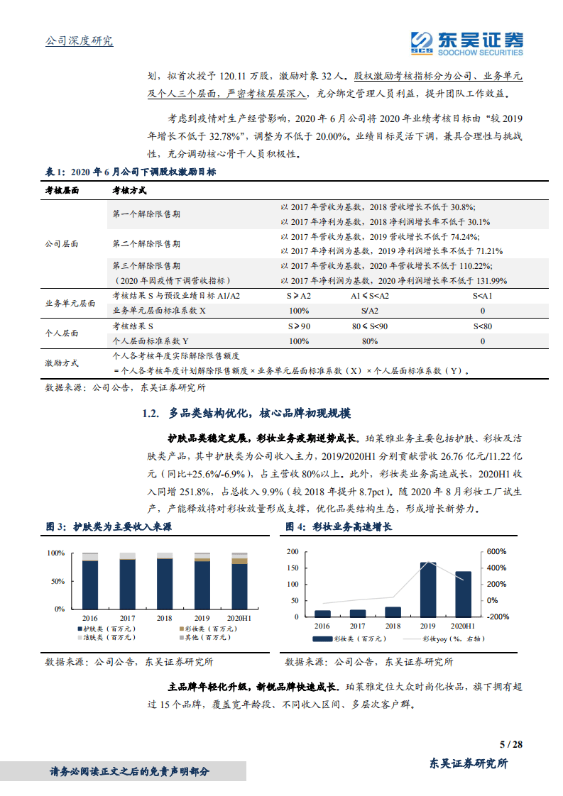 珀莱雅-珀露莱服匠心运，今朝新颜雅妆成-20200913.pdf 第5页