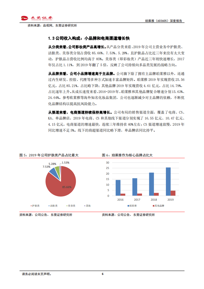珀莱雅-深度报告：国货黄金期正当时，大步迈向年轻化多品牌美妆集团-20200903.pdf 第6页