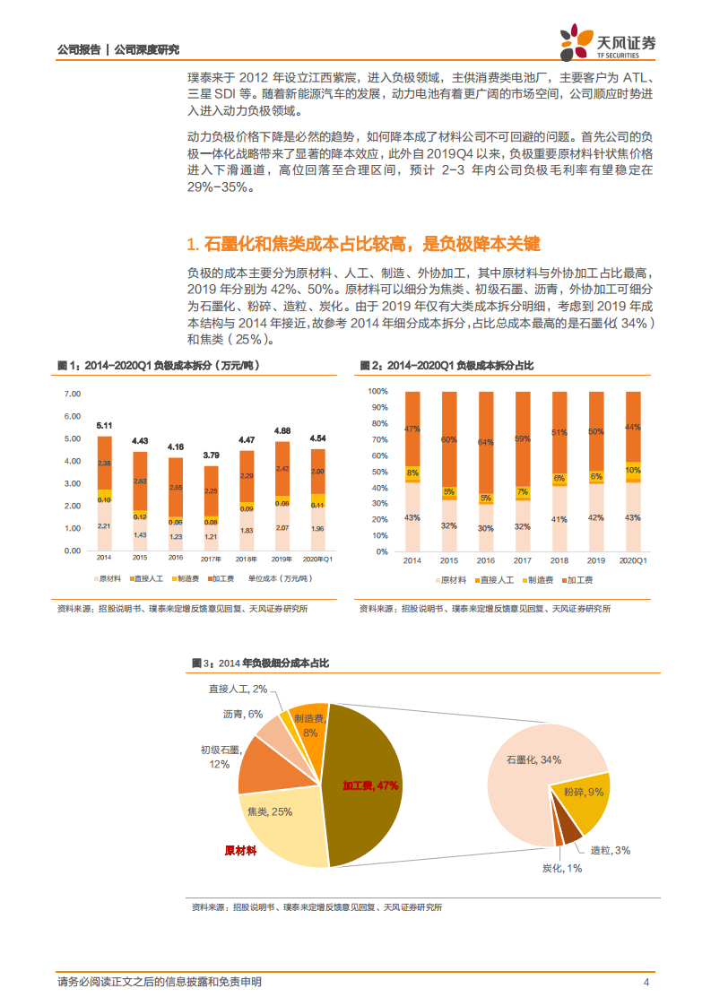 璞泰来-从石墨化和针状焦看负极降本增利之路-20200921.pdf 第4页
