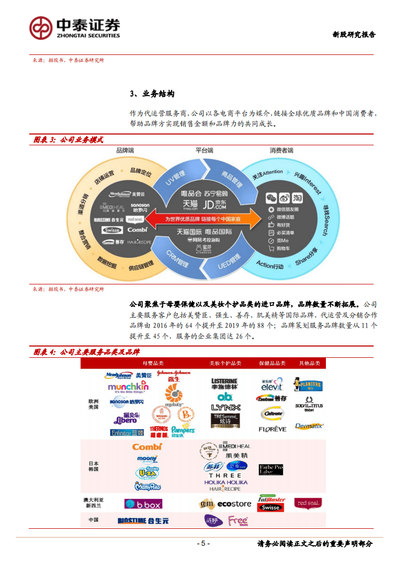 若羽臣-母婴美妆五星TP，受益品类线上化-20200914.pdf 第5页