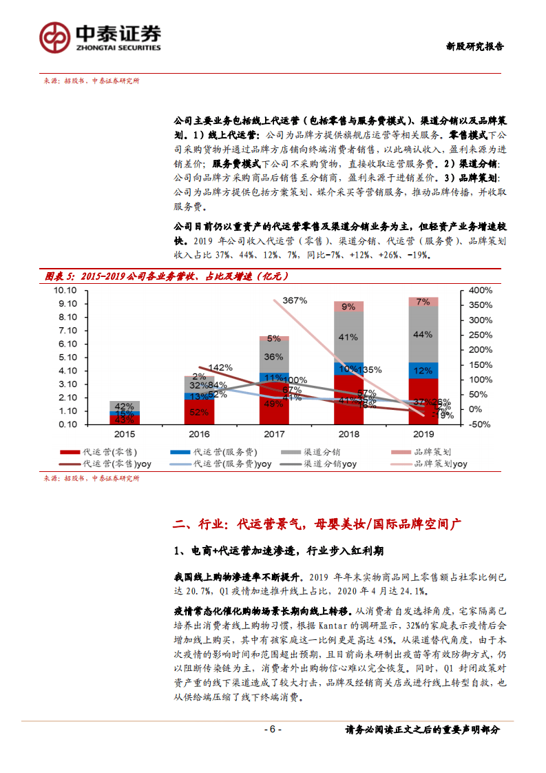 若羽臣-母婴美妆五星TP，受益品类线上化-20200914.pdf 第6页